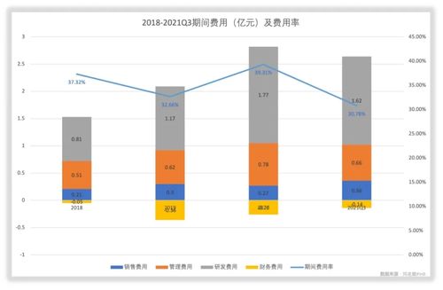 净利润和毛利润的关系，净利润和毛利润是什么意思