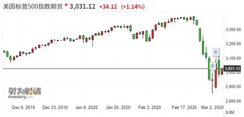 美股降息对中国股市的影响，美股降息对a股影响
