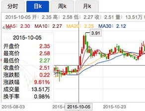 股票债转股是利空还是利好，债转股对股民是好是坏