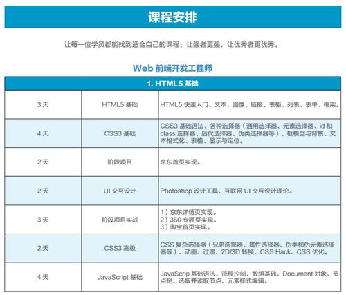web开发培训需要多少钱，web前端培训学费