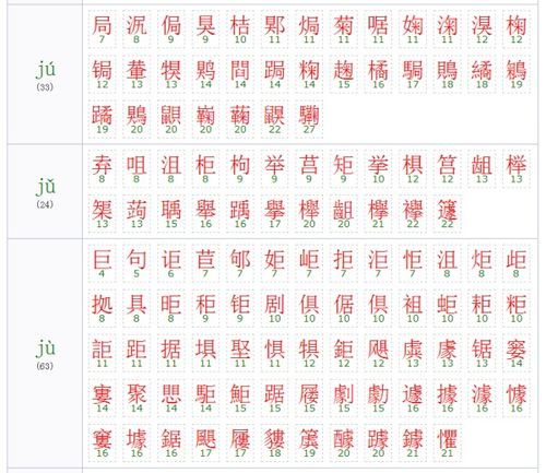 居的拼音，举的拼音