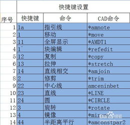 cad快捷键命令大全一览表，更改cad快捷键设置