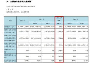 公司年报怎么做亏损，公司年报怎么做零申报