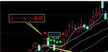 股票的涨停和跌停是什么意思，股票涨停k线图是什么样的