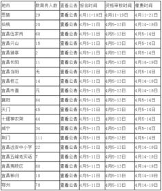 湖北省教师编制考试时间2022，2022年湖北教师编制考试官网
