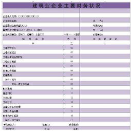 财务报表怎么做公式，财务报表自动生成软件