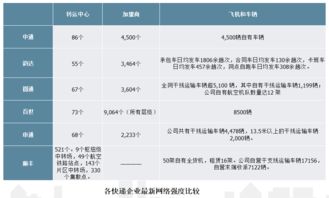 中通快递时效是几天，中通快递时效估算表查询