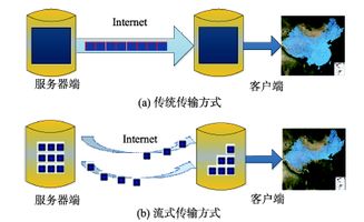 流式传输启动失败，流式传输时限制下载是什么意思