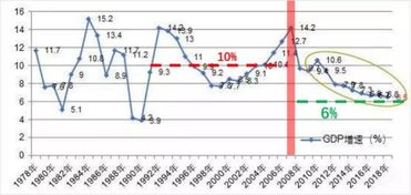美国历年gdp增长率，韩国历年gdp增长率