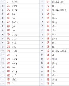 心的偏旁都有什么字啊，心的偏旁都有什么字体