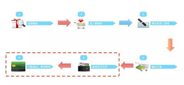 的支付系统是什么意思，的支付系统是什么