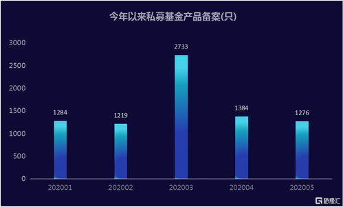 前十大私募基金公司排名，淡水泉私募基金怎么样 知乎