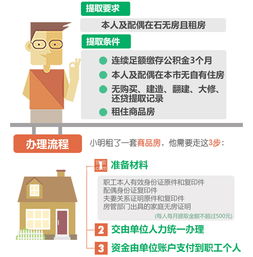 租房可以提取公积金吗要什么手续，公积金租房可以提取多少
