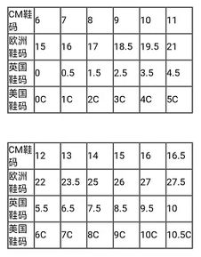 aj童鞋尺码对照表12c，aj童鞋尺码对照表1y是几码