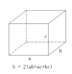 长方形的面积公式是多少，长方形的面积公式是怎么推导出来的
