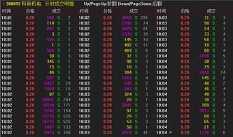 芯片股票龙头股有哪些，芯片龙头股有哪些