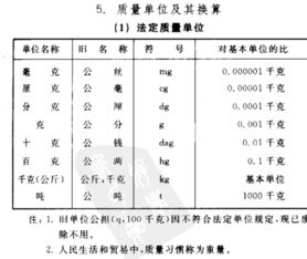 千克等于多少斤公斤，1千克等于多少斤?