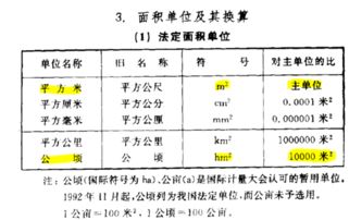 一公顷是多少平方米多少平方千米，一公顷是多少平方米等于多少亩