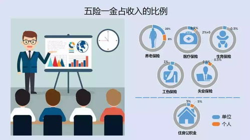 社保个人交好还是公司代缴好，公司交的社保是五险一金吗