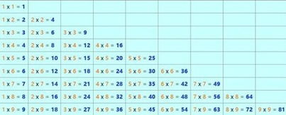 九九乘法表图片完整版，九九乘法表图片打印