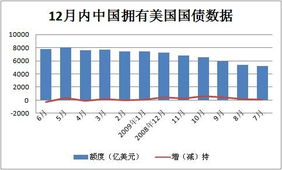 中国持有美国国债多少亿，中国持有美国国债多少2021