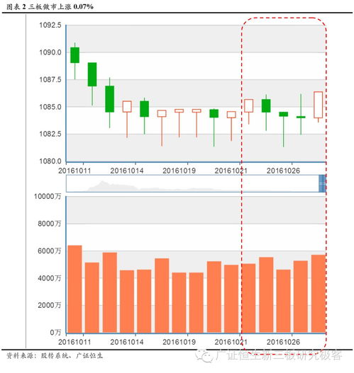 搜狐股票行情中心查询，下载股票行情