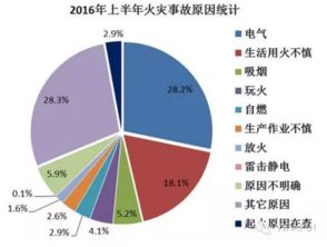 火灾分为哪几类分别用什么灭火器，我国将火灾分为哪几类