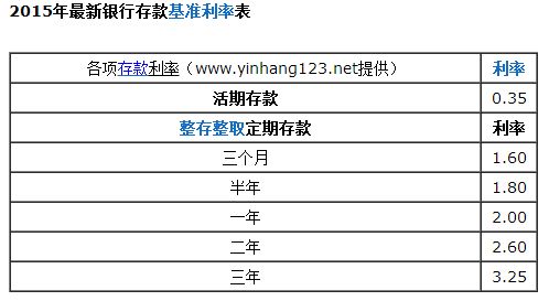 农村信用社利息多少钱一年，农村信用社利息是多少