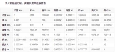 1公里等于多少千米正确答案，一公里等于多少千米是几年级学的