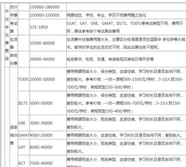 大学生去加拿大留学费用，初中生去加拿大留学费用
