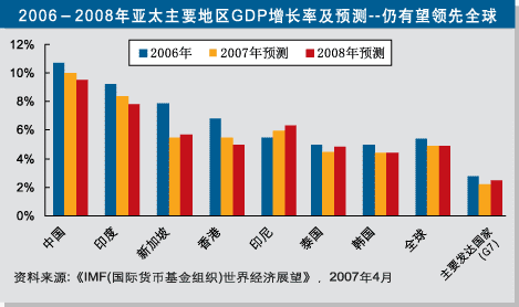 亚太优势基金377016，亚太优势基金净值377016