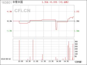 中银中国基金，中银中国2021年分红