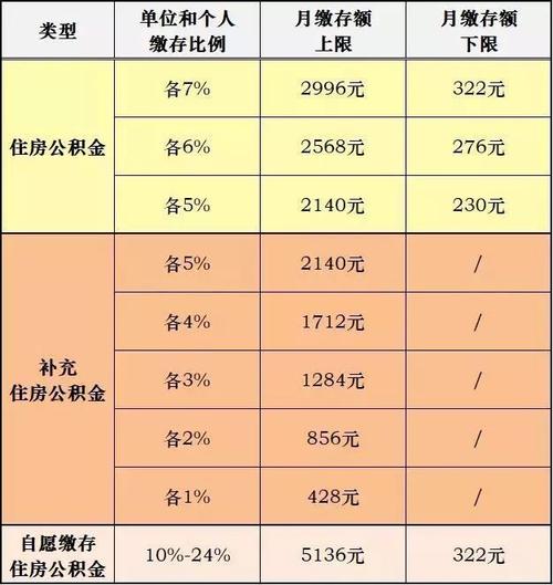 公积金提取咨询电话，公积金咨询电话人工服务