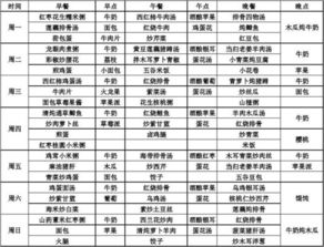 月子第一周食谱，一个星期月子餐食谱