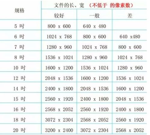 20寸有多大 行李箱，20寸有多大 旅行箱