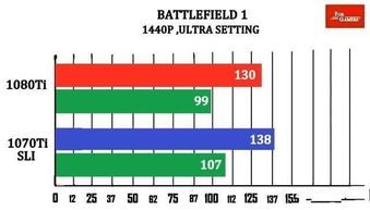 1080ti需要多少w电源，1080ti相当于30系什么卡
