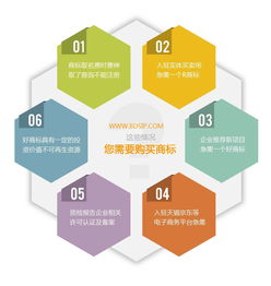商标交易流程图，商标交易流程步骤