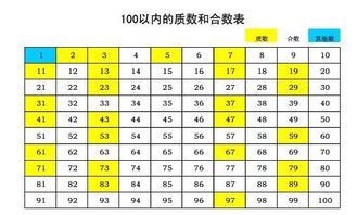 2311是质数吗?，231是质数吗