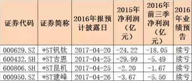 股票连续三年亏损会怎么样，股票连续三年亏损会退市吗