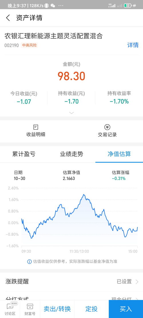 基金怎么卖出全部金额，基金怎么卖出去划算