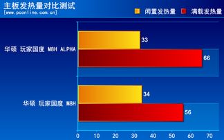 发热量国标，发热量是什么意思
