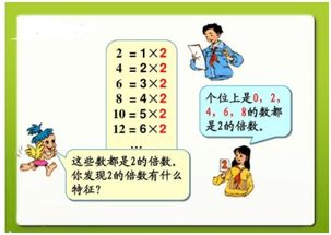 因数是什么意思，倍数是什么意思?因数是什么意思?