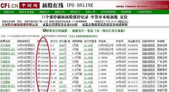 怎样购买股票，如何申购新股