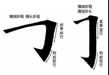 横折钩的拼音怎么读，横折钩的笔顺