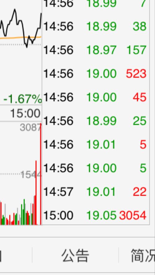 集合竞价买卖股票技巧，开盘集合竞价是什么意思