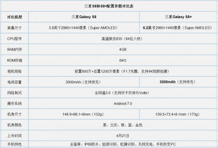 vivox20参数配置详情 参数设置，vivox80参数