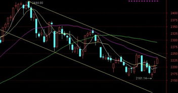 股海指南针的博客，炒股指南针