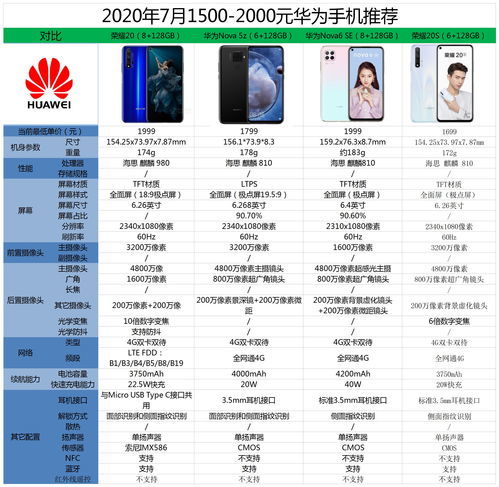 荣耀20参数详细参数处理器，荣耀20pro参数详细参数