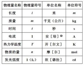 一立方水有多少吨，家用水表多少钱一吨