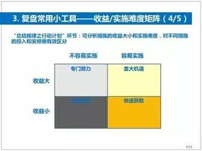 个人复盘与感悟，个人工作复盘ppt模板